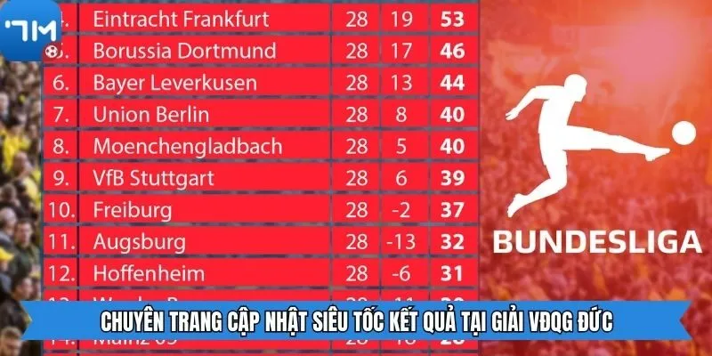 Chuyên trang cập nhật siêu tốc kết quả tại giải VĐQG Đức